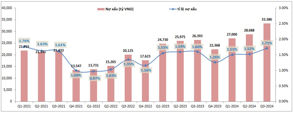 BID – Tại sao định giá lại luôn được mức cao