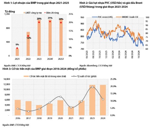 BMP – Kỳ vọng vào triển vọng tích cực hơn
