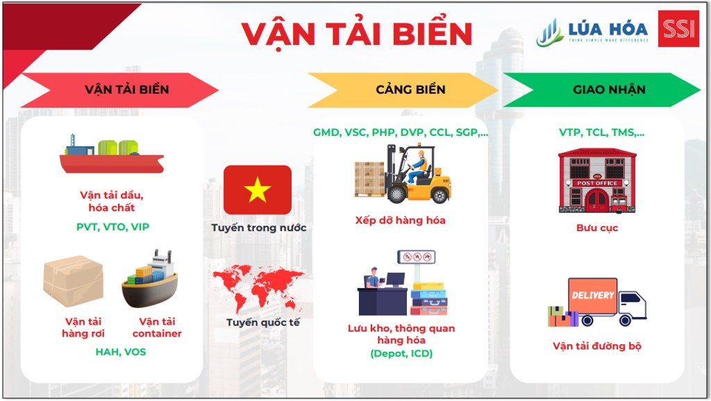 Ngành vận tải cảng biển: Tiếp tục đà tăng năm 2024?