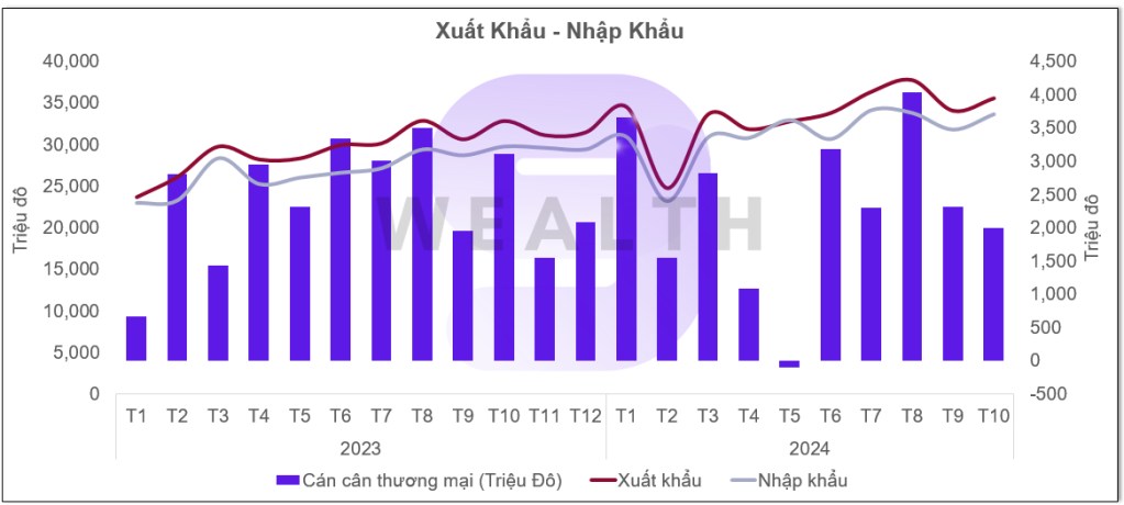 Ngành vận tải cảng biển: Tiếp tục đà tăng năm 2024?