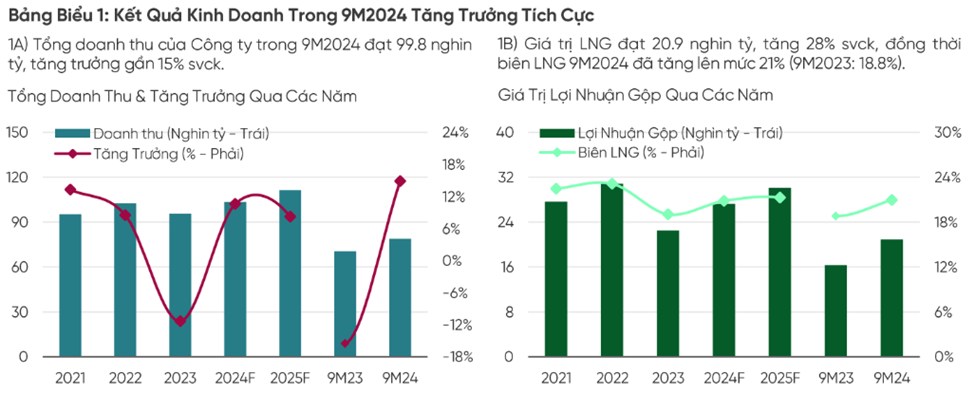 MWG – 'Anh tài' bán lẻ