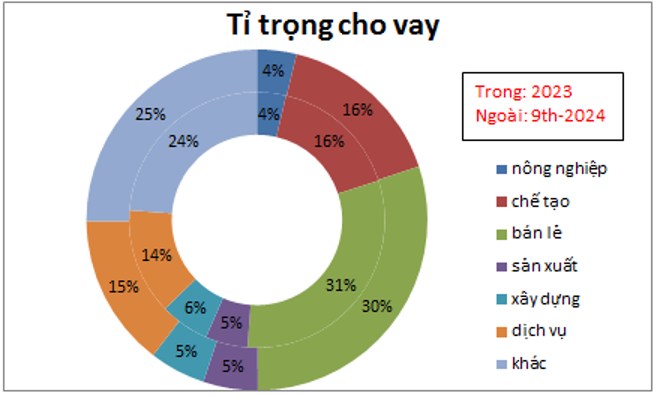 BID – Tại sao định giá lại luôn được mức cao