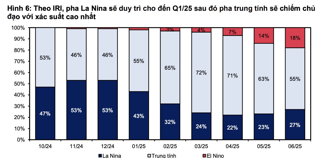 Phân tích cổ phiếu điện REE