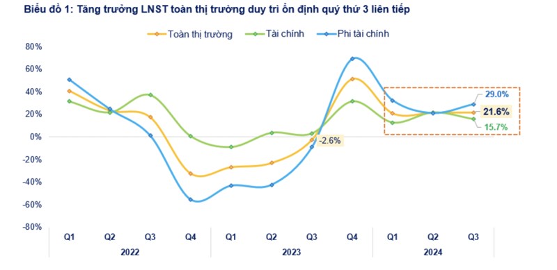 Nghệ thuật bắt đáy cổ phiếu – 3 yếu tố quan trọng trong việc bắt đáy cổ phiếu