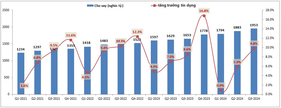 BID – Tại sao định giá lại luôn được mức cao