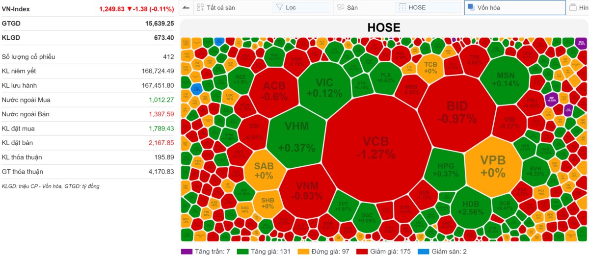 [LIVE STREAM] 🔴VN-INDEX 04/12/2024: Nhà đầu tư đi ăn giỗ bên cồn - Fomo theo Lê Tuấn Khang. Không nhiều  ...