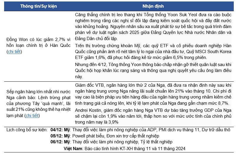 Thị Trường Chìm Trong Sắc Đỏ, VNIndex Giảm Mạnh Dưới Áp Lực Từ Cổ Phiếu Trụ và Khối Ngoại. I. Thông  ...