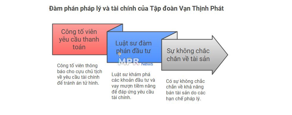 Trùm tư bản Việt Nam thất bại trong kháng cáo án tử hình về vụ bê bối gian lận. Nữ tỷ phú Trương Mỹ  ...