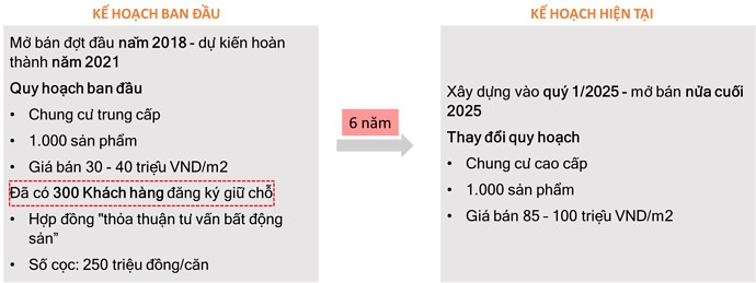 1 Cổ phiếu BĐS có câu chuyện hay