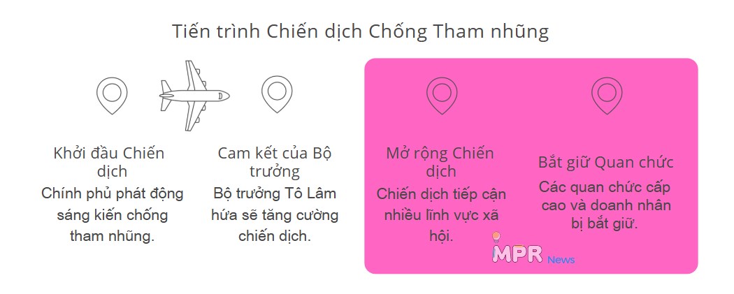 Trùm tư bản Việt Nam thất bại trong kháng cáo án tử hình về vụ bê bối gian lận. Nữ tỷ phú Trương Mỹ  ...