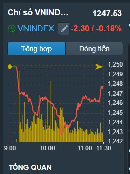 FULL TIỀN SÔT RUỘT ! THÈM MUA LẮM RỒI. Nhưng lao vào mới biết chỉ có lỗ làm gì có ăn ở đây. nay kéo  ...