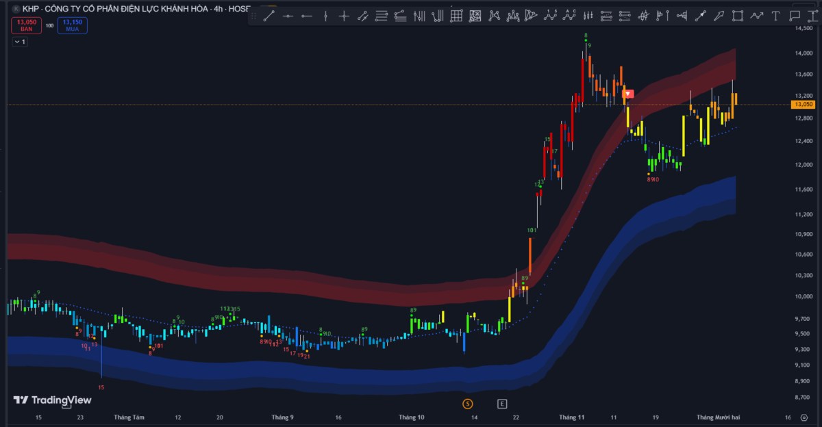 Thị Trường Chìm Trong Sắc Đỏ, VNIndex Giảm Mạnh Dưới Áp Lực Từ Cổ Phiếu Trụ và Khối Ngoại. I. Thông  ...