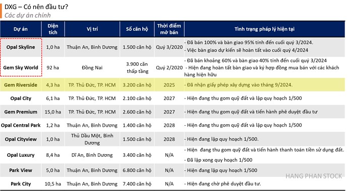 1 Cổ phiếu BĐS có câu chuyện hay