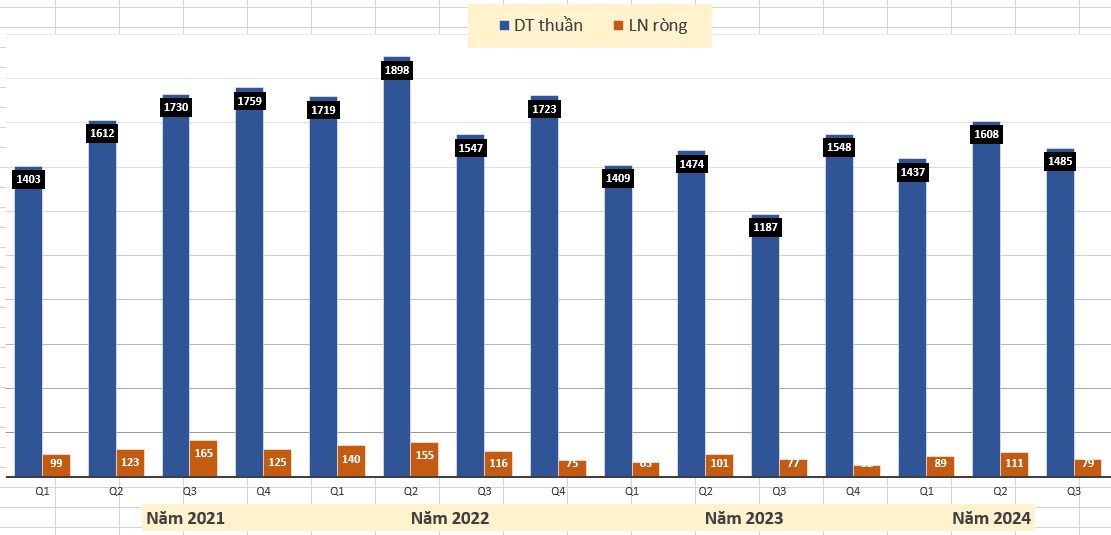 Cổ phiếu hưởng lợi từ 2 nhóm ngành