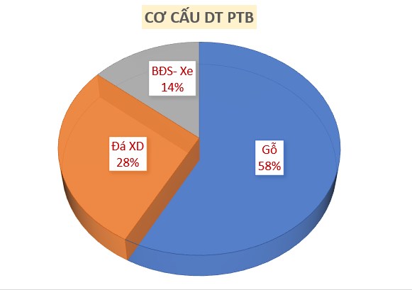 Cổ phiếu hưởng lợi từ 2 nhóm ngành