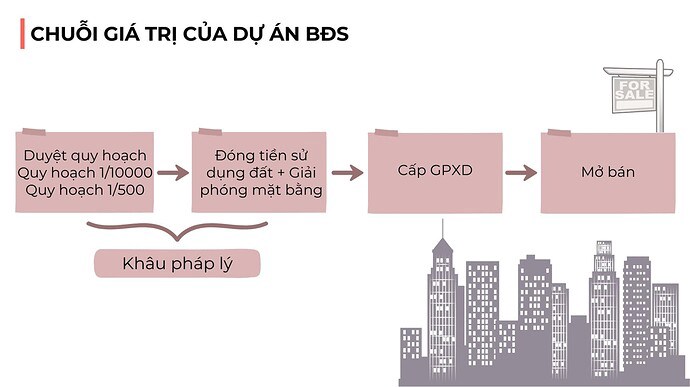 1 Cổ phiếu BĐS có câu chuyện hay