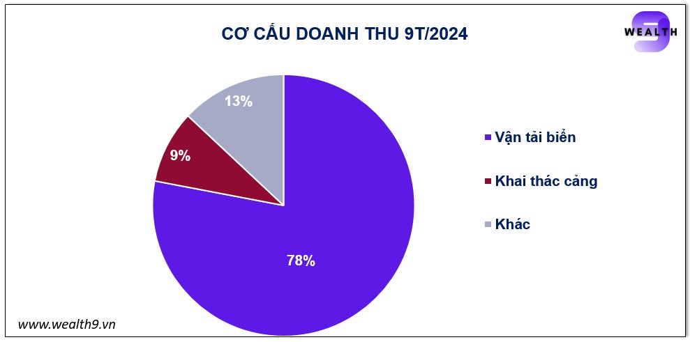 Cổ phiếu HAH - Thời điểm vàng để tối ưu hóa lợi nhuận 2024?