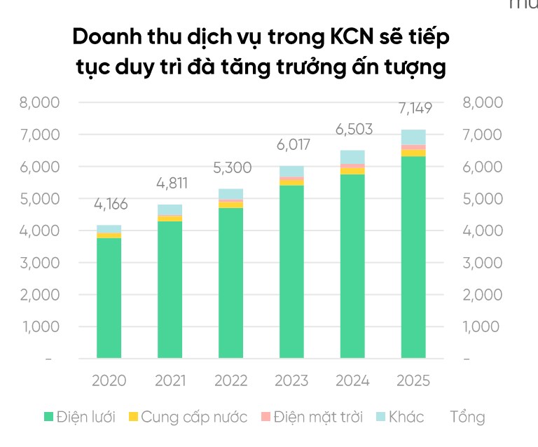 SIP – CTCP đầu tư sài gòn VRG: chờ thời bùng nổ