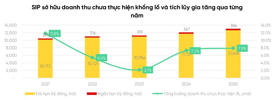 SIP – CTCP đầu tư sài gòn VRG: chờ thời bùng nổ