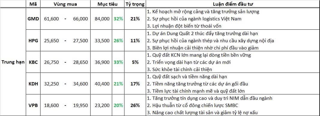 Radar đầu tư ngày 05/12/2024: "Không trụ đố mà làm nên!"