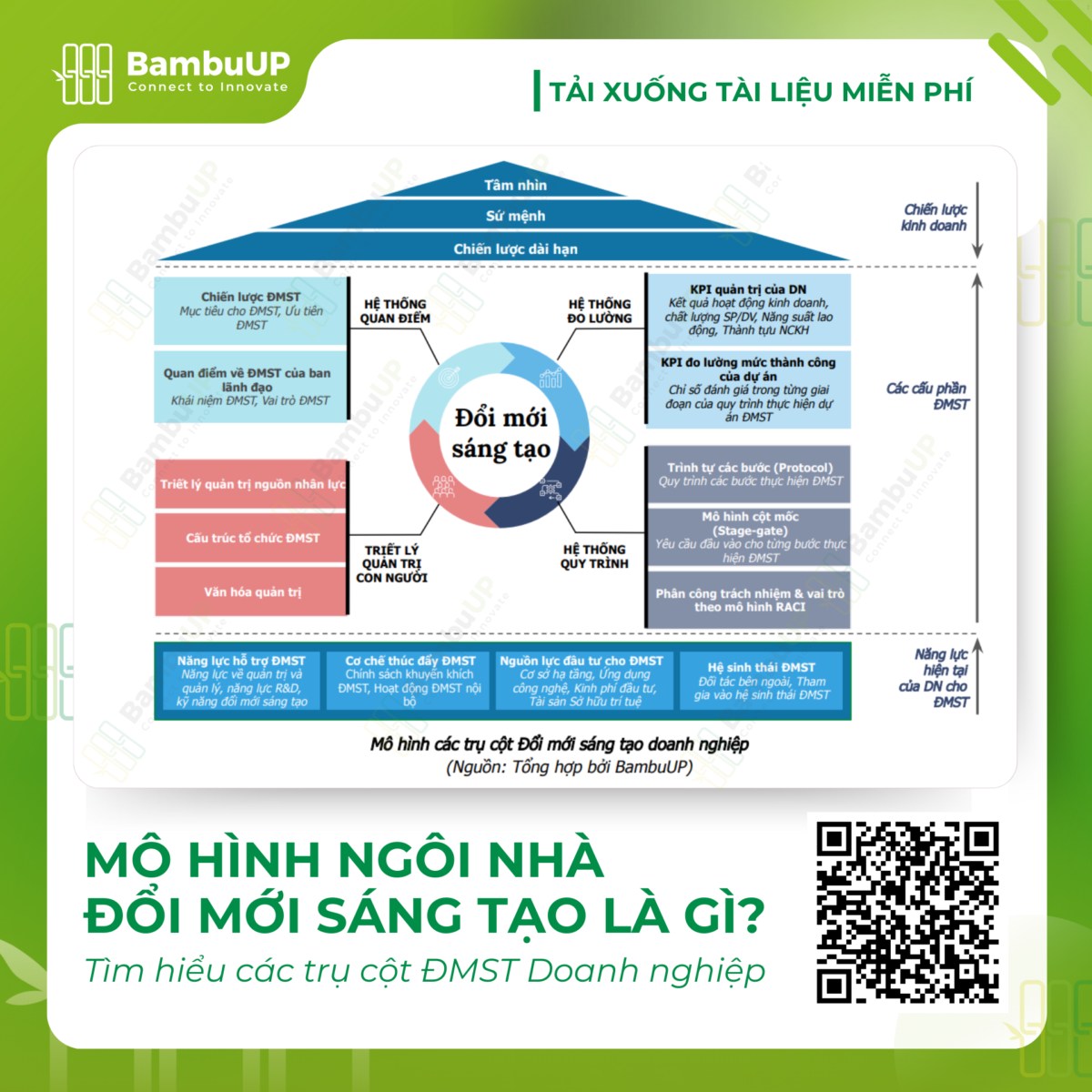 Sự học trong FPT - Doanh nghiệp coi đổi mới sáng tạo là ADN