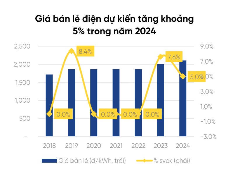 SIP – CTCP đầu tư sài gòn VRG: chờ thời bùng nổ