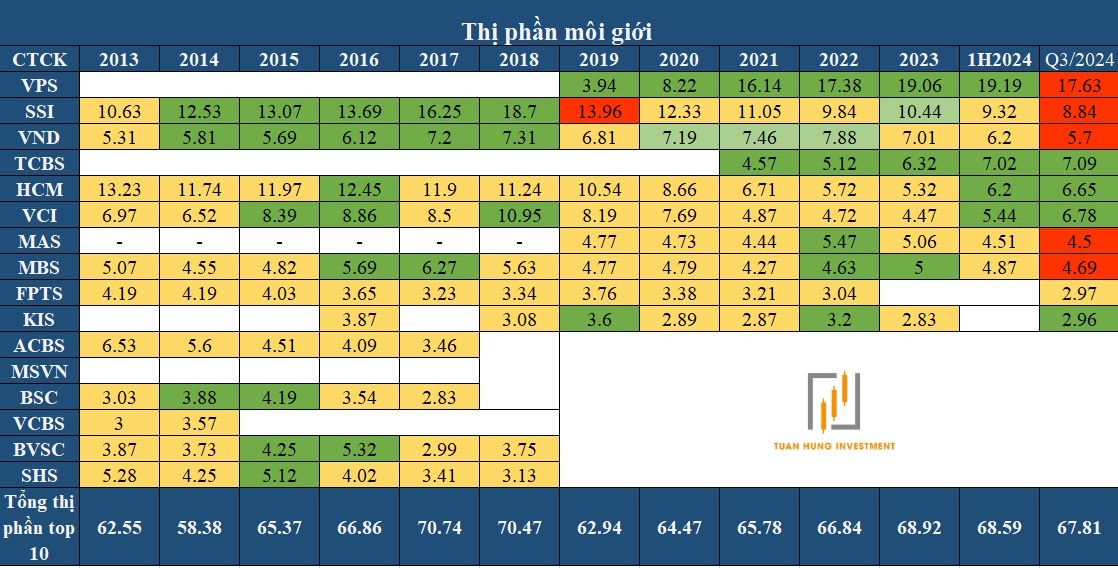 VNDRIECT - Bước đi sai lầm "Tượng Đài sụp đổ". VND thủng đáy – thoạt nghe thì có vẻ lạ nhưng không năm  ...