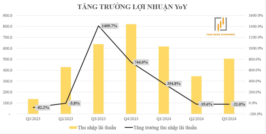 VNDRIECT - Bước đi sai lầm "Tượng Đài sụp đổ". VND thủng đáy – thoạt nghe thì có vẻ lạ nhưng không năm  ...