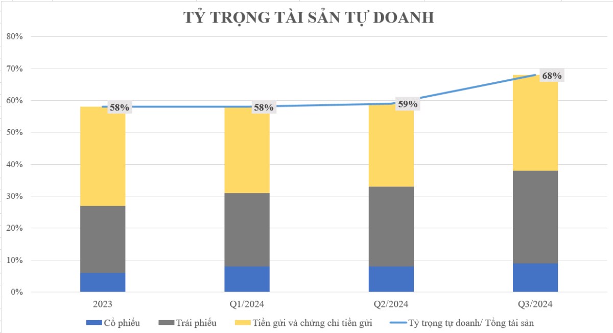 VNDRIECT - Bước đi sai lầm "Tượng Đài sụp đổ". VND thủng đáy – thoạt nghe thì có vẻ lạ nhưng không năm  ...