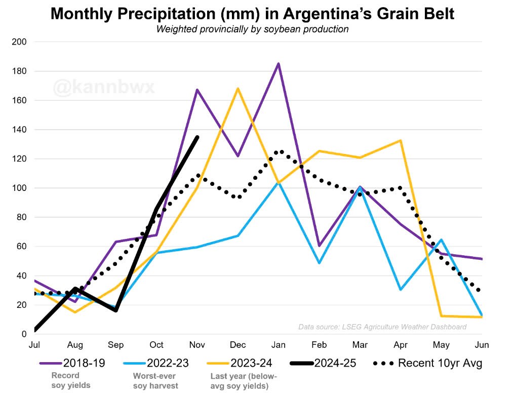 La Nina có thể cản trở vụ mùa bội thu của Argentina