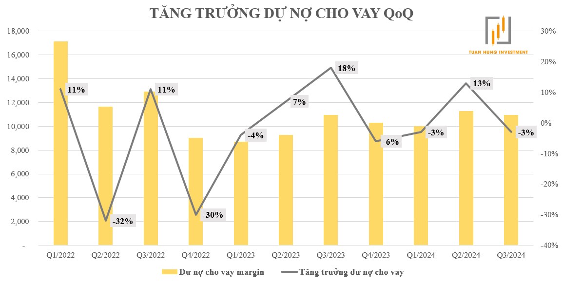 VNDRIECT - Bước đi sai lầm "Tượng Đài sụp đổ". VND thủng đáy – thoạt nghe thì có vẻ lạ nhưng không năm  ...