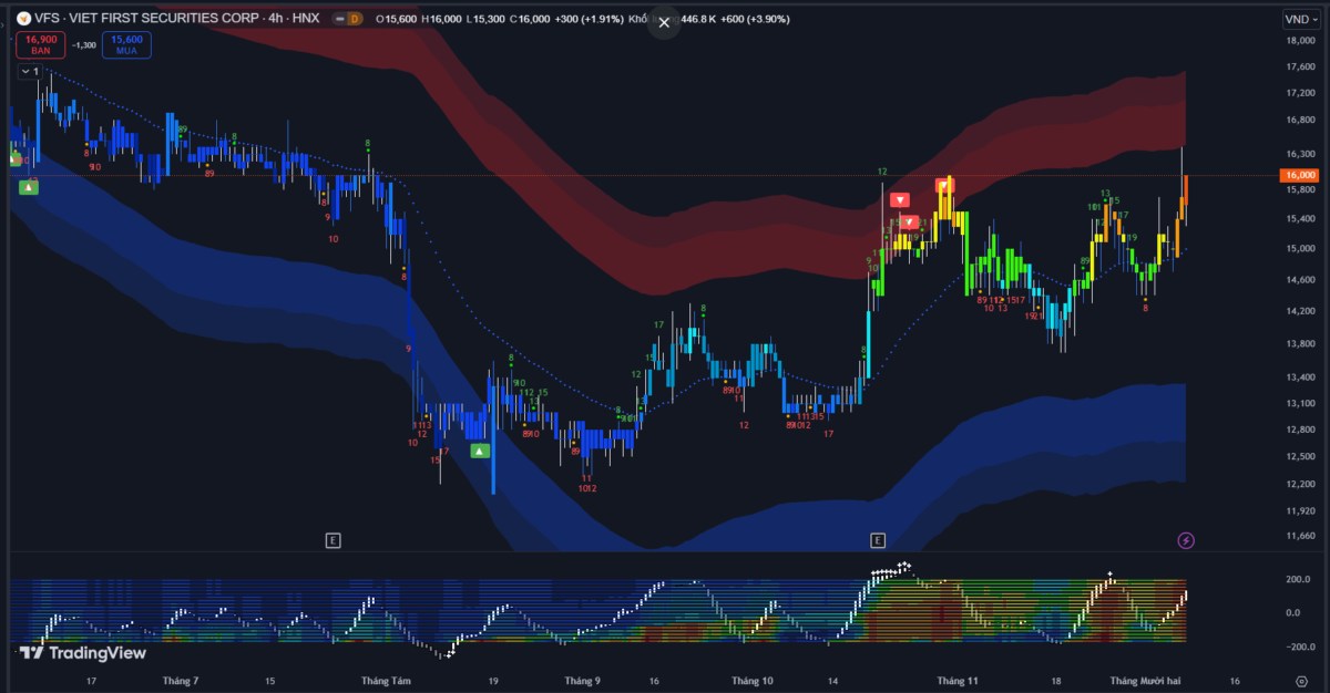 Vn-Index tiếp tục giảm: Áp lực từ cổ phiếu trụ hạng và khối - Thanh khoản sụt giảm