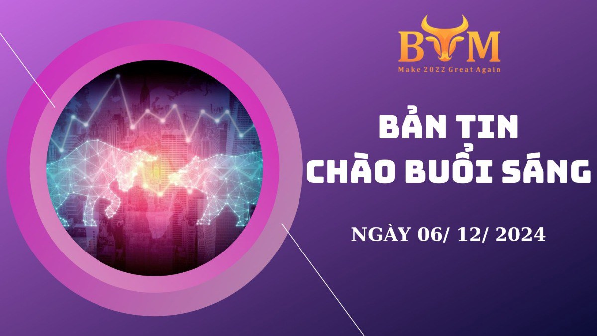 BẢN TIN CHÀO BUỔI SÁNG NGÀY 06/12/2024. Chúc anh chị ngày mới làm việc hiệu quả và giao dịch thành công.  ...