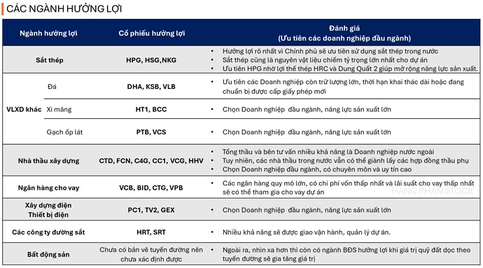 Top cổ phiếu hưởng lợi từ đại dự án 67 tỷ USD