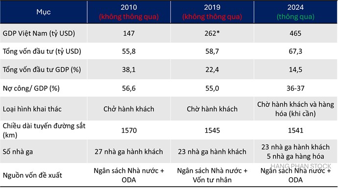 Top cổ phiếu hưởng lợi từ đại dự án 67 tỷ USD