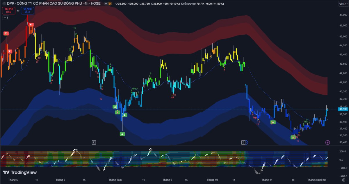 Vn-Index tiếp tục giảm: Áp lực từ cổ phiếu trụ hạng và khối - Thanh khoản sụt giảm