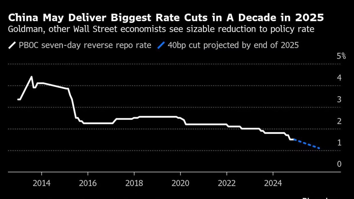 Trung Quốc sẵn sàng nới lỏng Chính sách tiền tệ quy mô lớn trong năm 2025