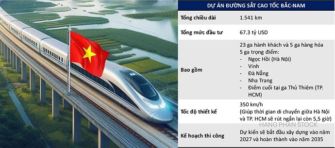 Top cổ phiếu hưởng lợi từ đại dự án 67 tỷ USD