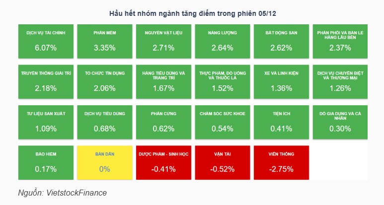 Hiểu ngày bùng nổ theo đà - cách để giao dịch hiệu quả