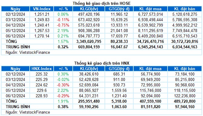 2 cổ phiếu mạnh nhất có thể tạo uptrend trong tuần sau