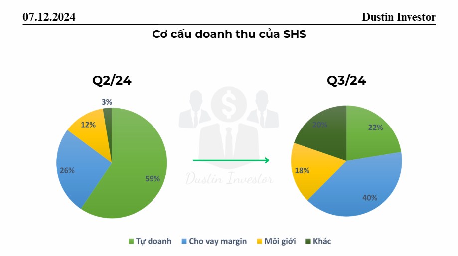 Cổ phiếu SHS: Về giá trị sổ sách nhưng cổ phiếu vẫn "ế"