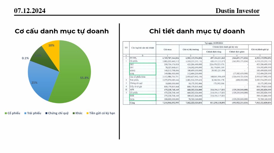 Cổ phiếu SHS: Về giá trị sổ sách nhưng cổ phiếu vẫn "ế"