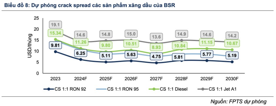 Đầu tư BSR cần theo dõi những yếu tố nào và có nên đầu tư BSR ở thời điểm hiện tại?. 1. Tổng quan doanh  ...