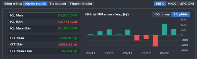 5 kỳ vọng là động lực cho Vnindex tăng điểm hiện nay