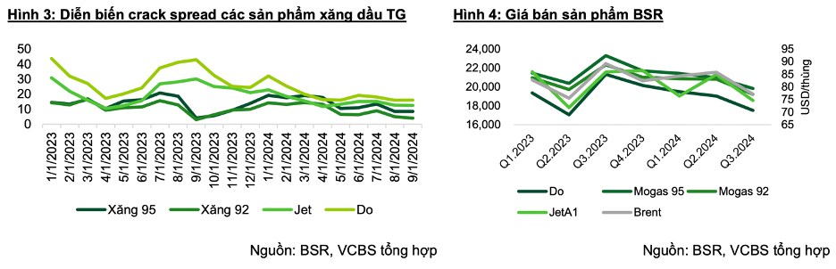 Đầu tư BSR cần theo dõi những yếu tố nào và có nên đầu tư BSR ở thời điểm hiện tại?. 1. Tổng quan doanh  ...