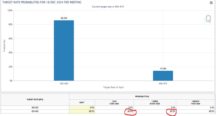 5 kỳ vọng là động lực cho Vnindex tăng điểm hiện nay