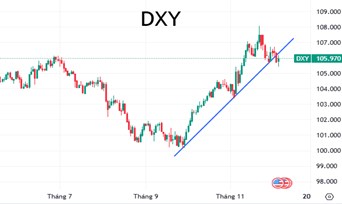 5 kỳ vọng là động lực cho Vnindex tăng điểm hiện nay