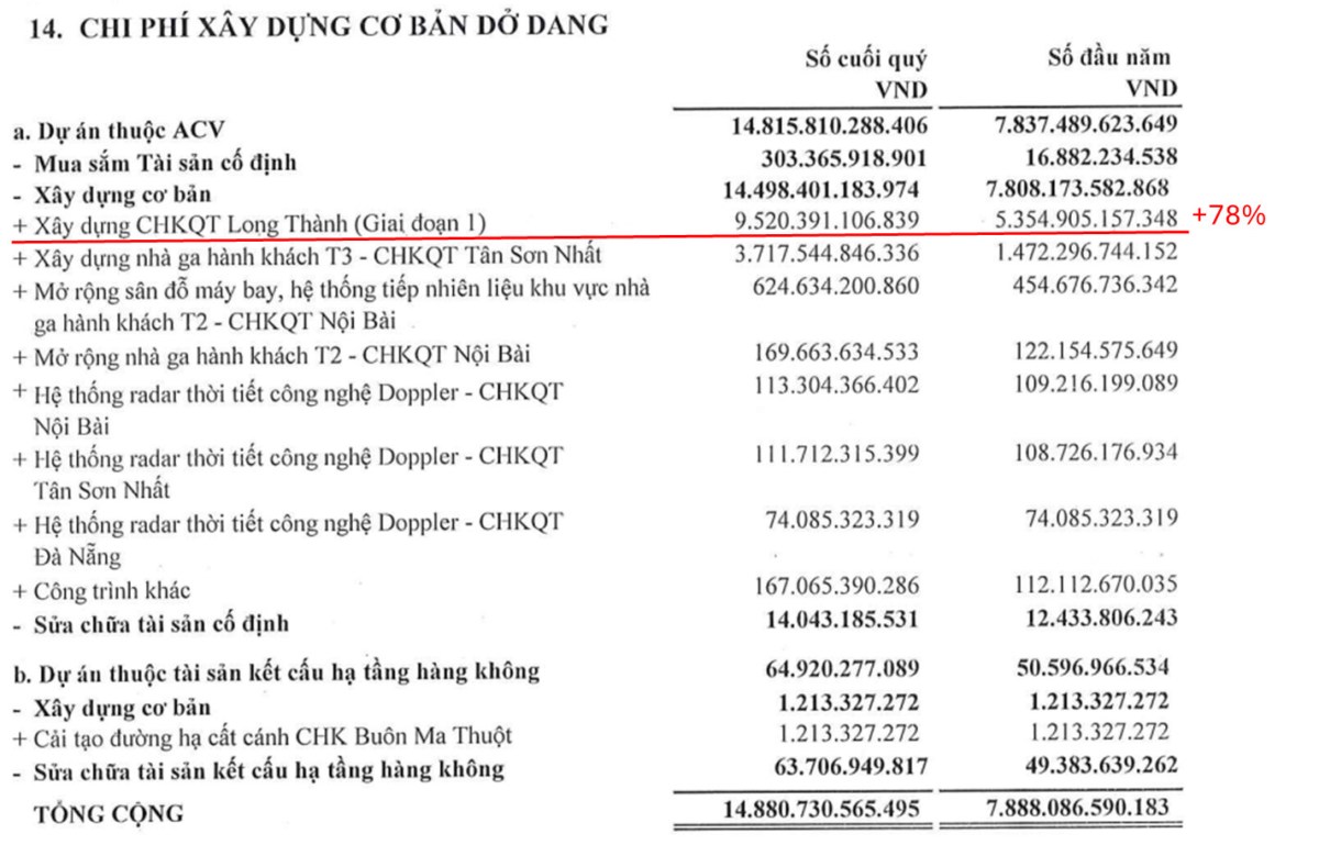 1 cổ phiếu tăng 30% trong 2025. I. Tổng quan doanh nghiệp. Tổng Công ty Cảng hàng không Việt Nam (ACV)  ...