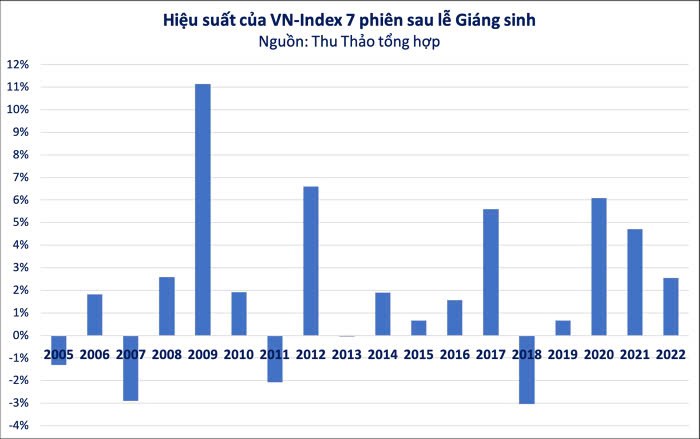 VN-Index sẽ ra sao trong tháng 12?