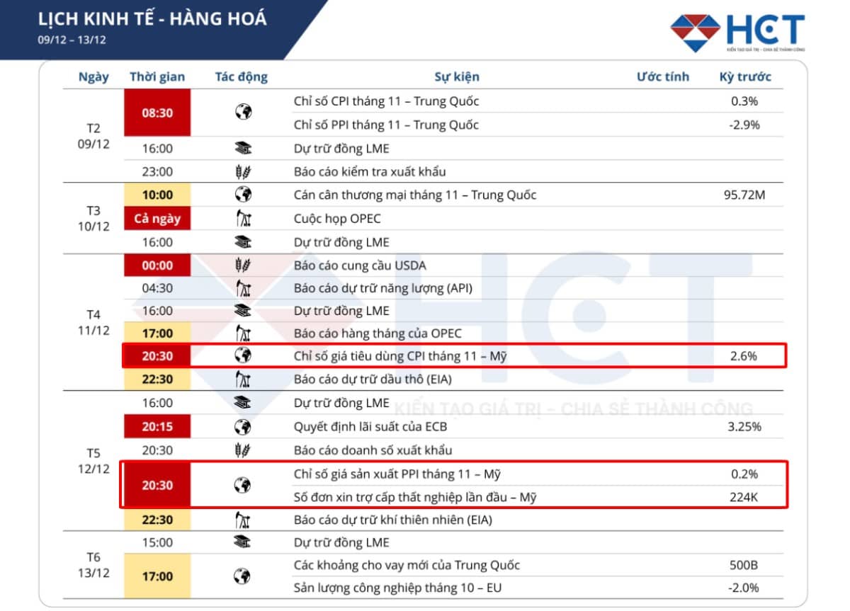 Giá Vàng trước ngưỡng biến động: Chờ đợi tín hiệu từ lạm phát và lãi suất